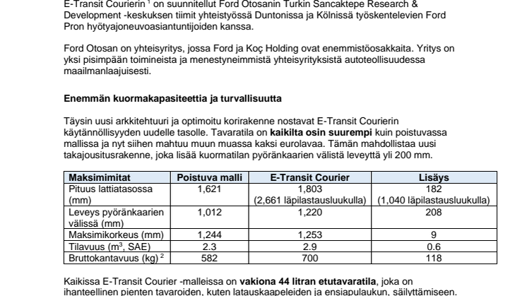 E-Transit Courier, faktat.pdf