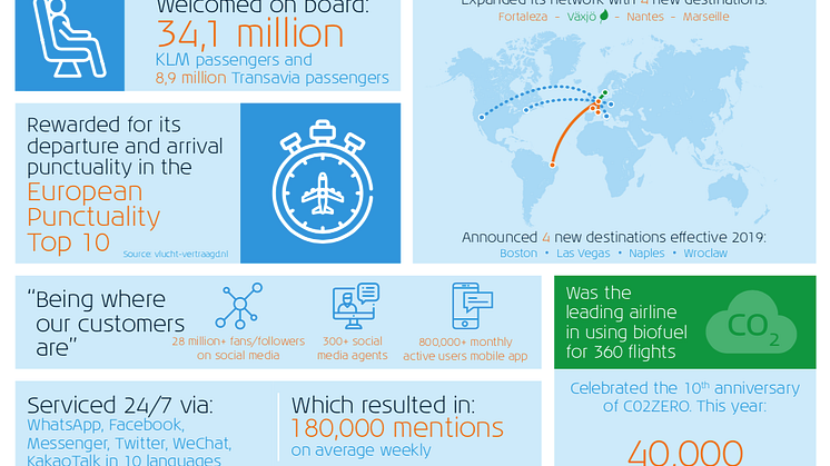 KLM Corporate image