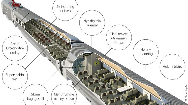 SJ i miljardavtal för modernisering av interiören i nya X 2000