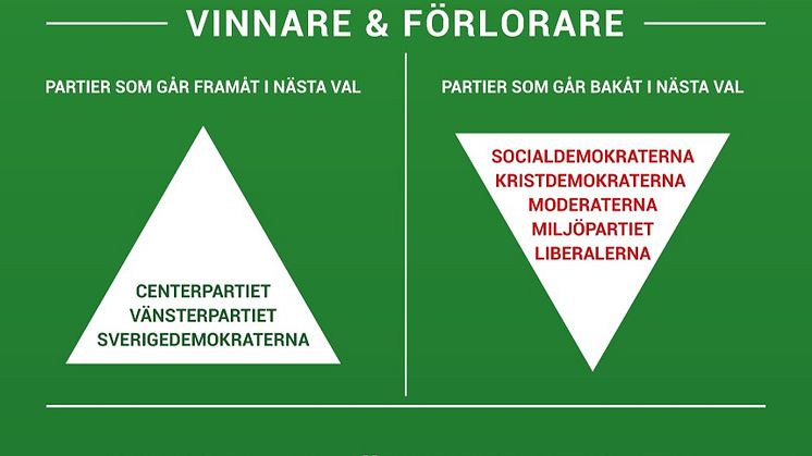 Unibets valodds