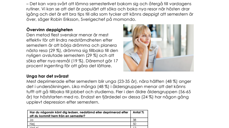 Två av fem deprimerade efter semestern
