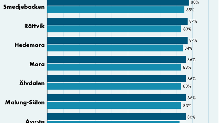 211105_Stapel kommun.png