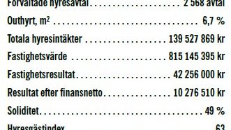 Årsredovisningen 2012 är klar