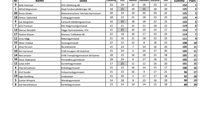 Resultat Ljungby.pdf
