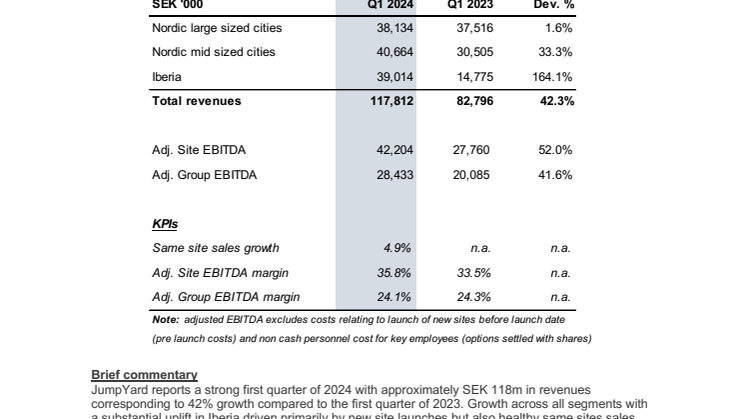 JumpYard Q1 2024 Press Release.pdf