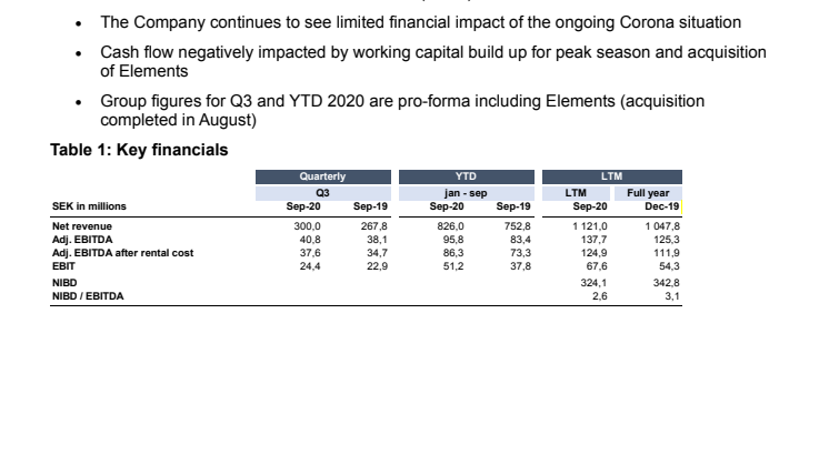 Interim Report Q3 2020: AE4 2017 Sweden AB (publ)