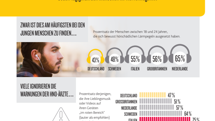 Infografik zum Bericht „The State of Hearing“