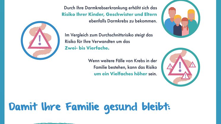 Infografik zum familiären Risiko und der Verantwortung von Indexpatienten