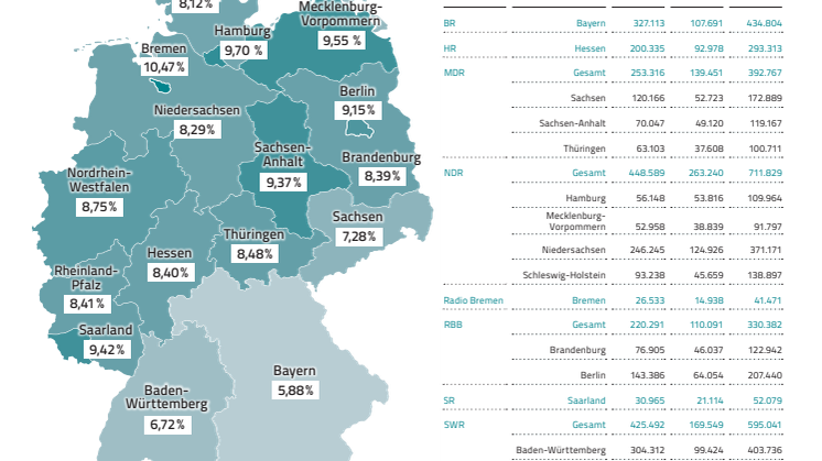 Infografik - Mahnverfahren und Vollstreckungen 2024