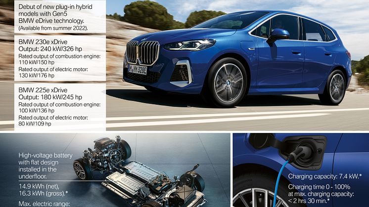 BMW 2-serie Active Tourer - Highlights