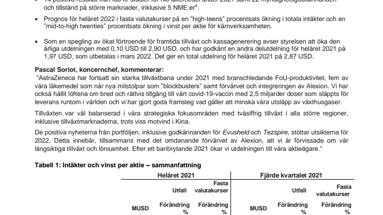 Resultatrapport för helåret och fjärde kvartalet 2021