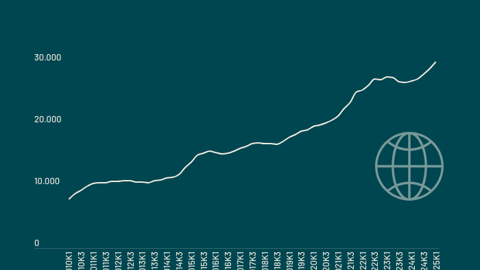 samlet-eksport-i-it-branchen-2025Q1.png