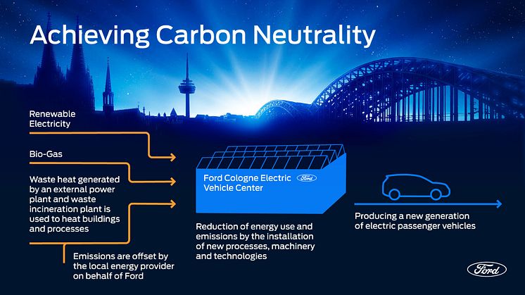 2023-Ford-CEVC-Infografikk_EU