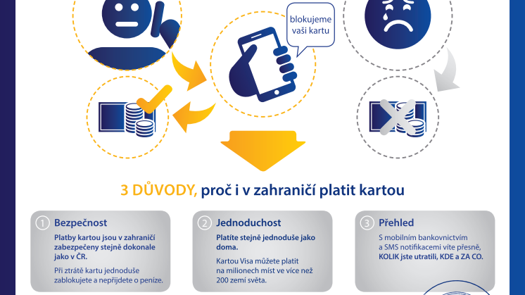 Infografika - Praktický rádce: Jak platit kartou v zahraničí