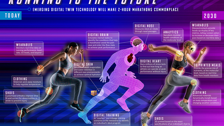 Digital-Twin infografik (TCS)