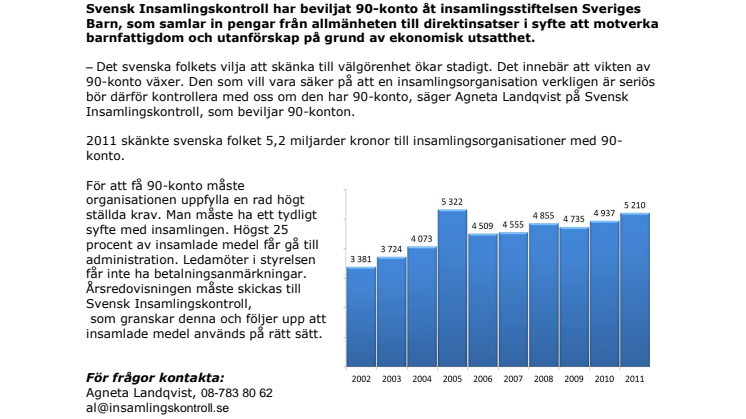 Insamlingsstiftelsen Sveriges Barn har beviljats 90-konto
