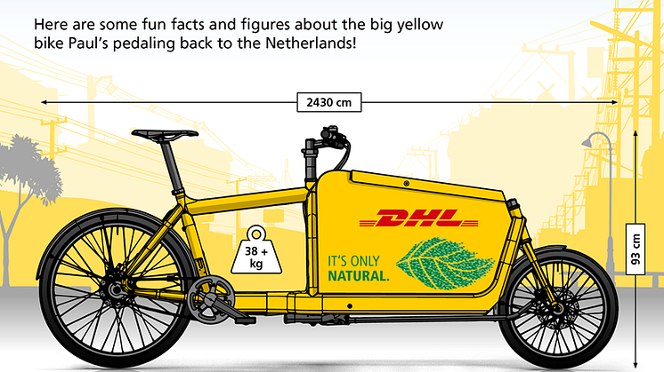 Infographic - Bullitt Bike