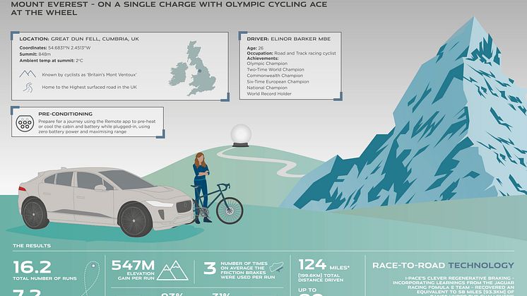 Jag_I-PACE_22MY_Everesting_Infographic_020621