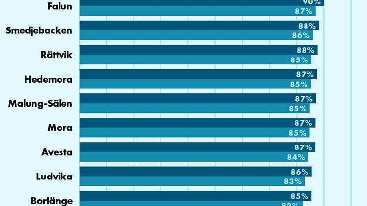 Kommun_211217.png