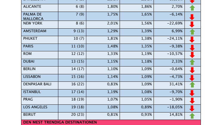 Flygsökindex av momondo - Q1 2017
