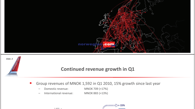 Q1 10 Presentation