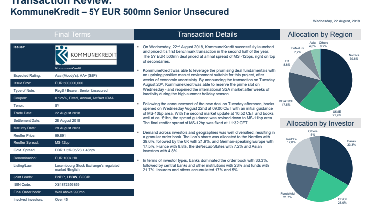 KommuneKredit issues new benchmark in EUR
