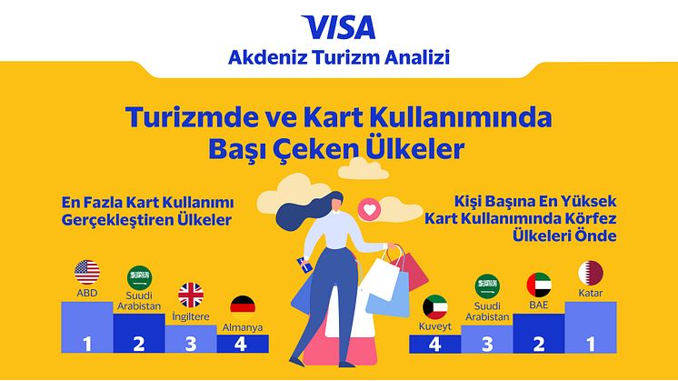 visa-akdeniz turizm analizi-linkedin-02.jpg