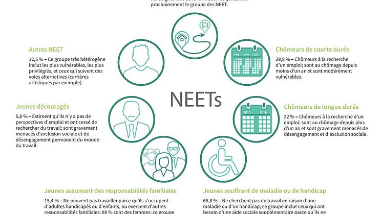 ​Qui sont les NEET ?