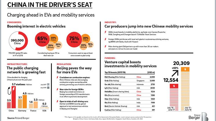China in the driver's seat