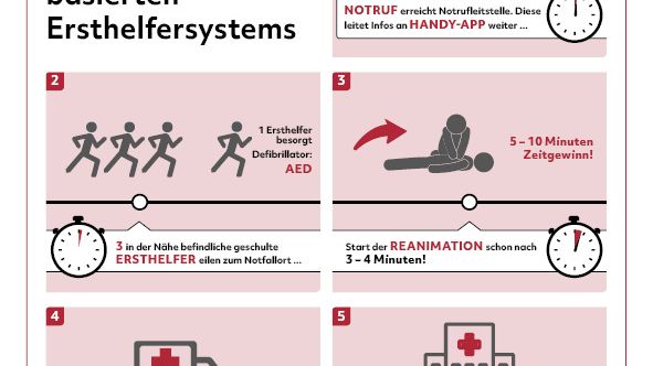 Zeitstrahl-Ersthelfersystem-Presse.jpg