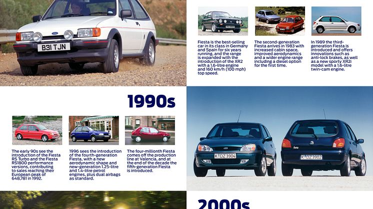 FordFiesta_timeline2022_portrait