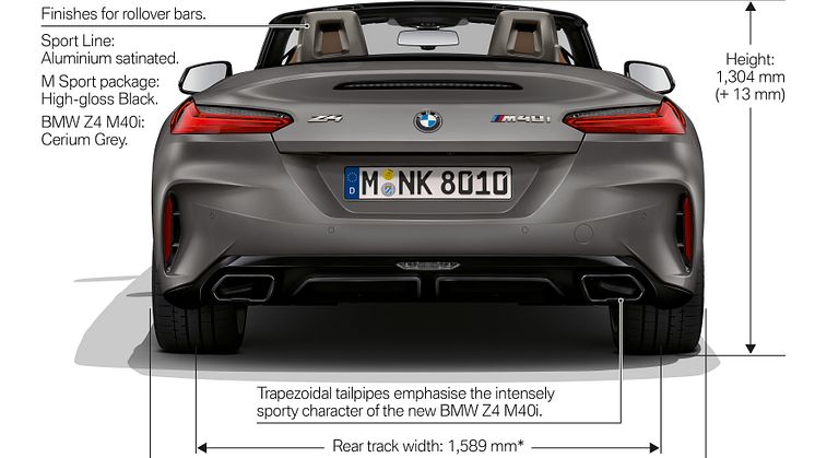 Den nya BMW Z4