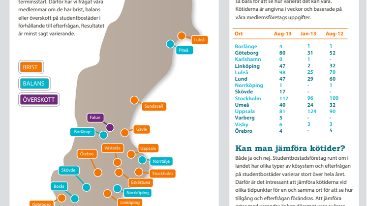 Infografik: Studboguiden 2013