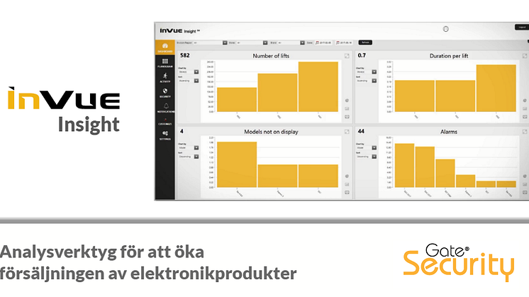 Analysverktyg för att öka försäljningen av elektronikprodukter