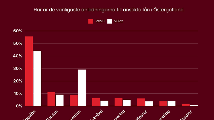 sa-lanade-ostergotland
