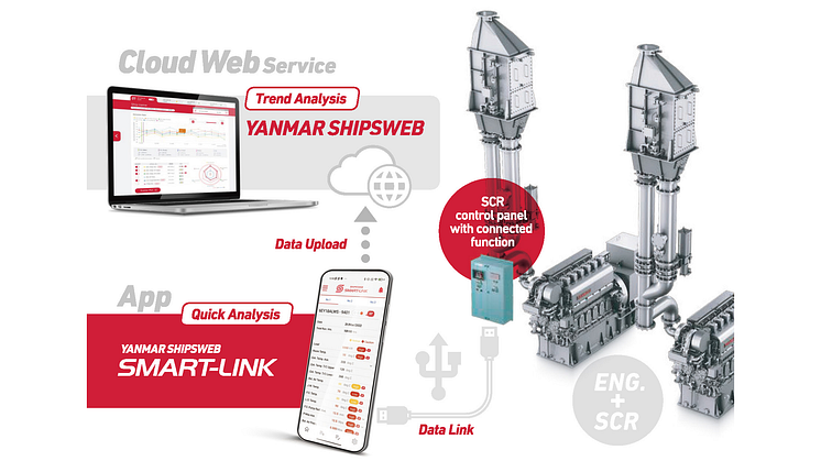 Yanmar SCR system with connected functionality.