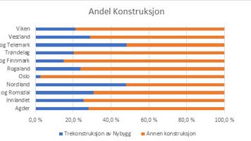 andel-konstruksjon.jpg