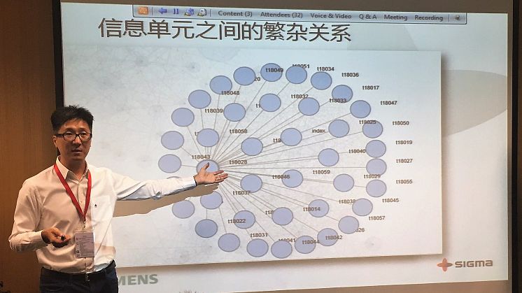 Nate Zhang, Sigma Technology China