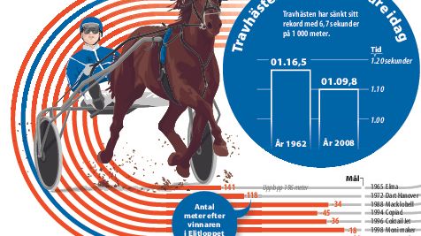 Elitloppsgrafik - För fri publicering