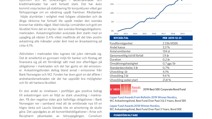 IKC Avkastningsfond - månadsrapport