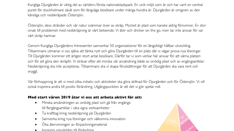 Åtagande för ett rent och snyggt Djurgården
