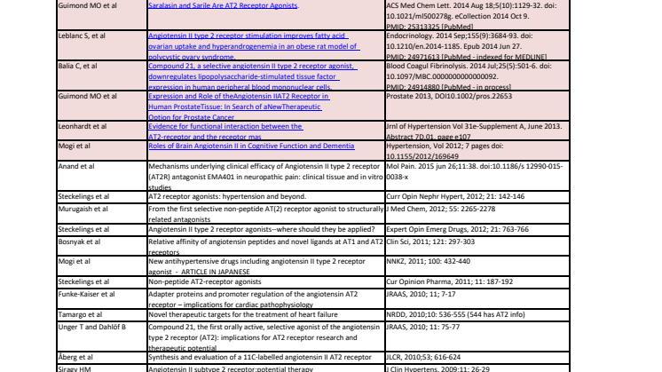 Vicore Pharma publicerar uppdaterad referenslista som visar klinisk potential med C21 