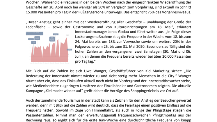 Die Kieler Innenstadt erwacht zu neuem Leben. Mehr Shopping als Einkaufen