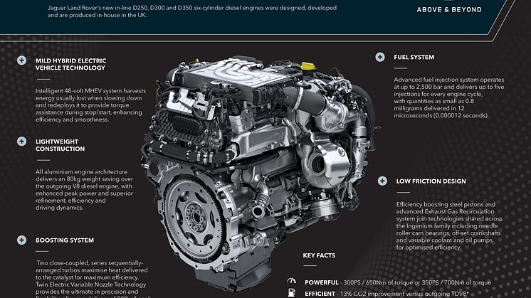 New Straight-Six Ingenium Diesel Engine_150720.v2