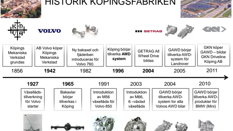 GKN Driveline Köping AB -  Företagshistoria
