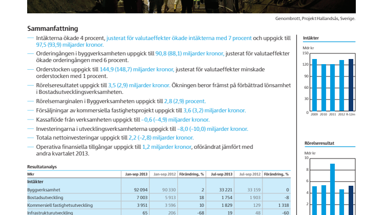 Niomånadersrapport, januari–september 2013