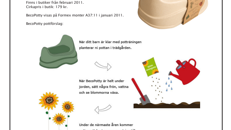 BecoPotty - den miljövänliga pottan