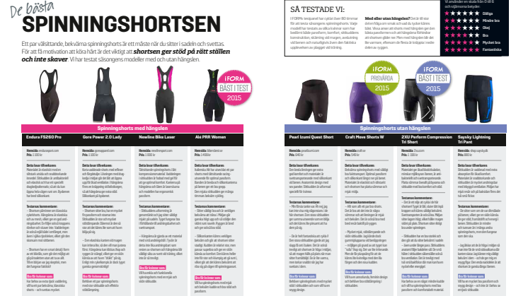 ​2XU Perform Compression Tri Short bäst i test