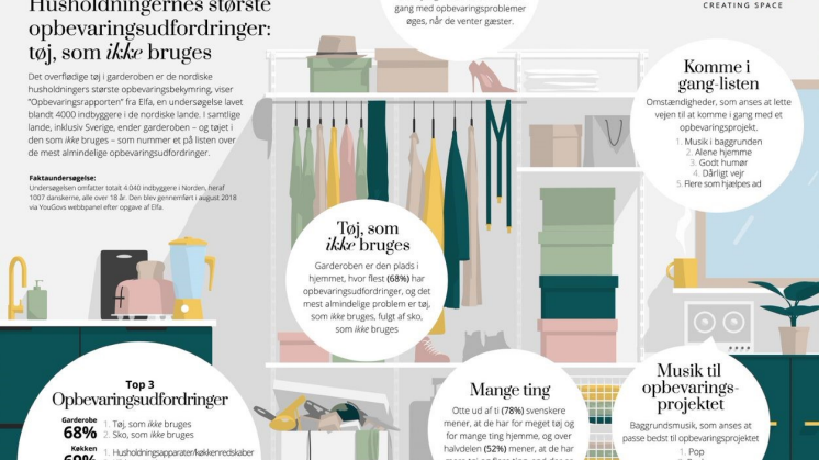 Elfa_ Opbevaringsrapport 2018_GRAF