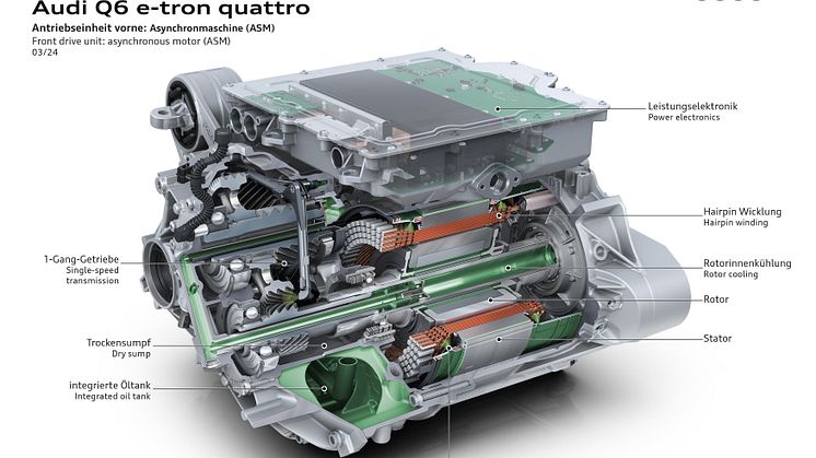 Audi Q6 e-tron quattro - asynkron motor (foraksel)